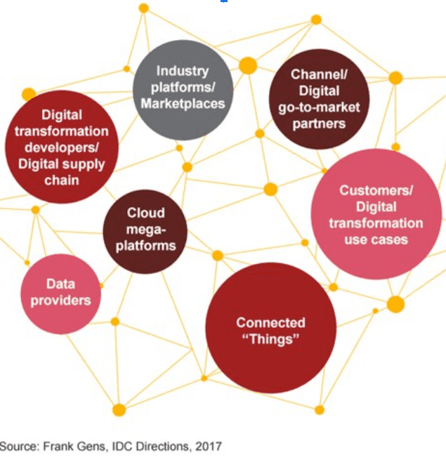 One Big Graph and the Interorganization - DataScienceCentral.com