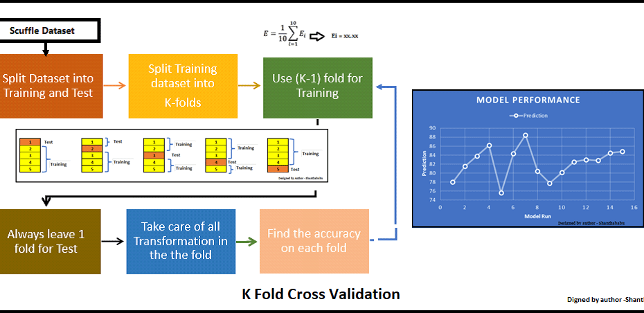 37094K -fold cross vaslidation