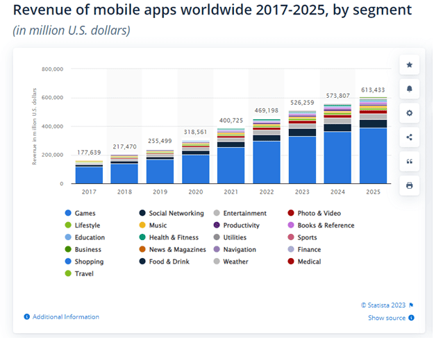 Mobile app revenue -1