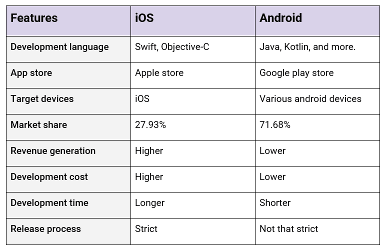 iOS-Android-Features