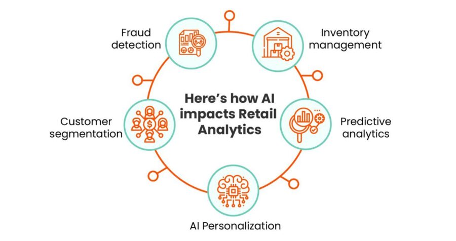 Unlock Logistics Customer Insights With Data Analysis