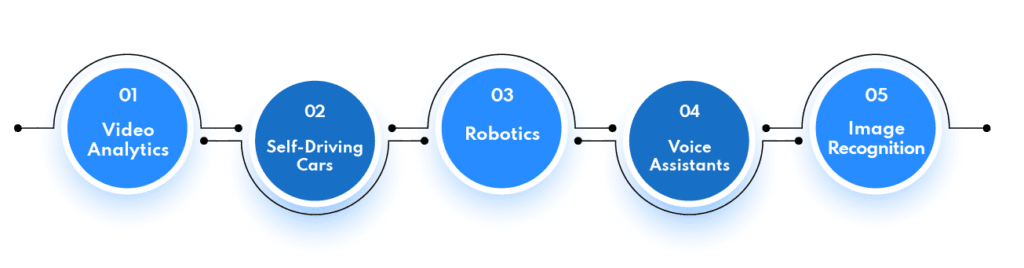 Machine Learning (ML) vs Artificial Intelligence (AI) — Crucial Differences