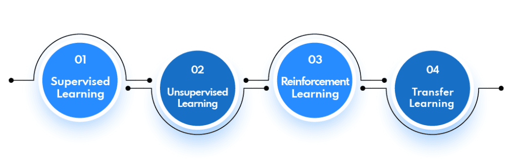 Machine Learning (ML) vs Artificial Intelligence (AI) — Crucial Differences