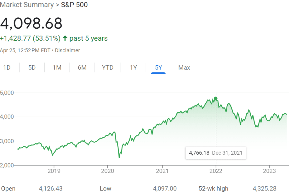 sp500