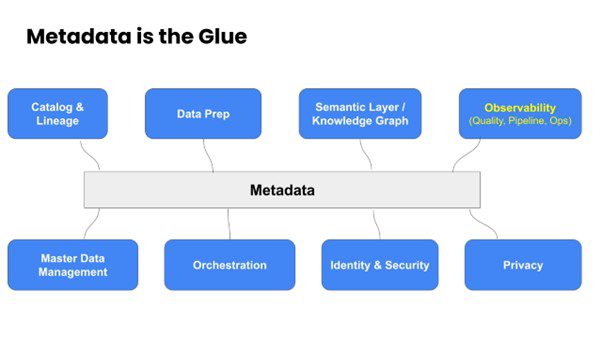Metadata-is-a-glue