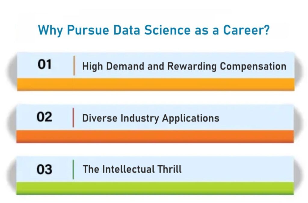 data science career