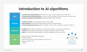 DSC Weekly 9 May 2023 - The case for AI-human collaboration ...