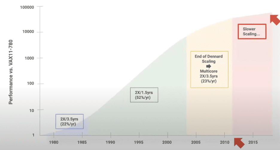 Trends in GPU Price-Performance – Epoch