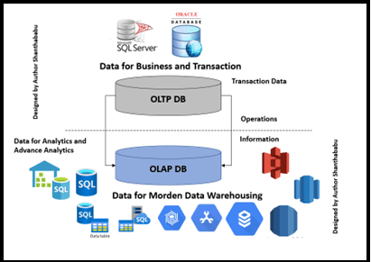 32499OLTP-AP