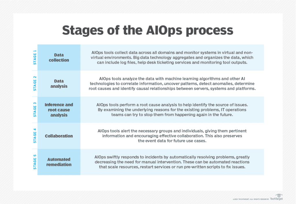 AIOps above the radar – Using AI to monitor your AI infrastructure