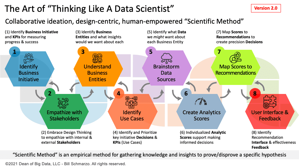 There's a Desire to Understand How to Use Technology and Data