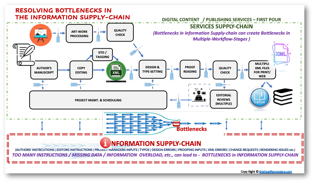 DDSC-Figure-4-Applying-TOC-for-Resolving-Bottlenecks-in-the-Information-Supply-chain