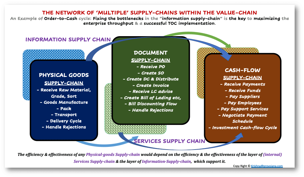 DDSC-Figure-5-Supply-chain-network-the-Underlying-Layer-of-Information-Supply-chain