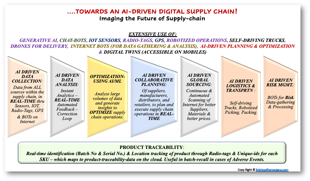 DDSC-Figure-9-Imaging-the-Future-AI-Driven-Digital-Supply-chain-1