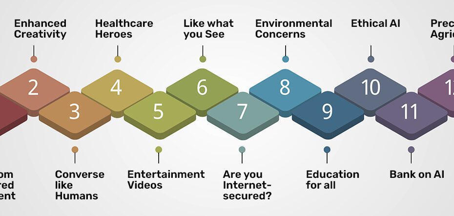 Generative AI Trends