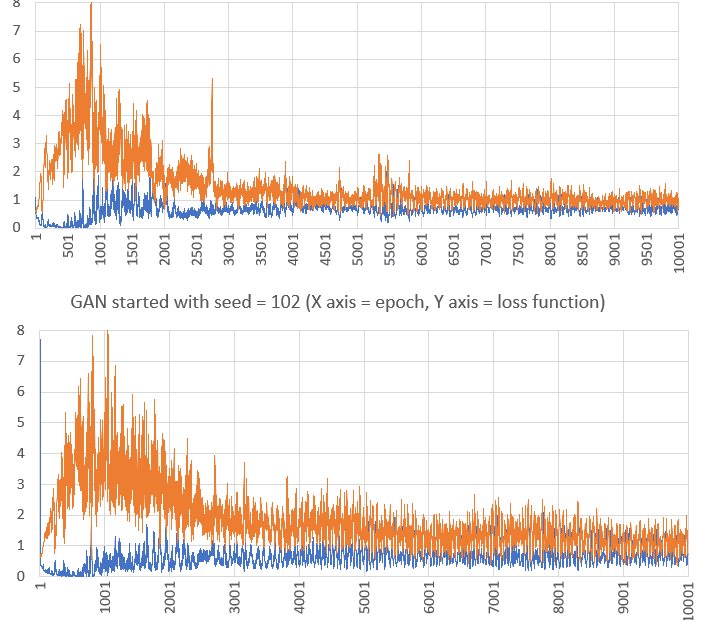 GAN_history_nice