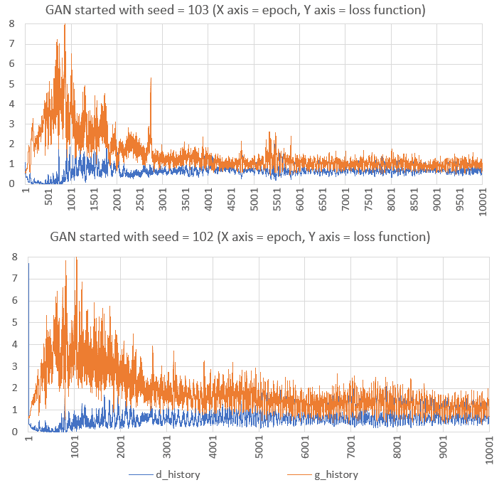 GAN_history_nice