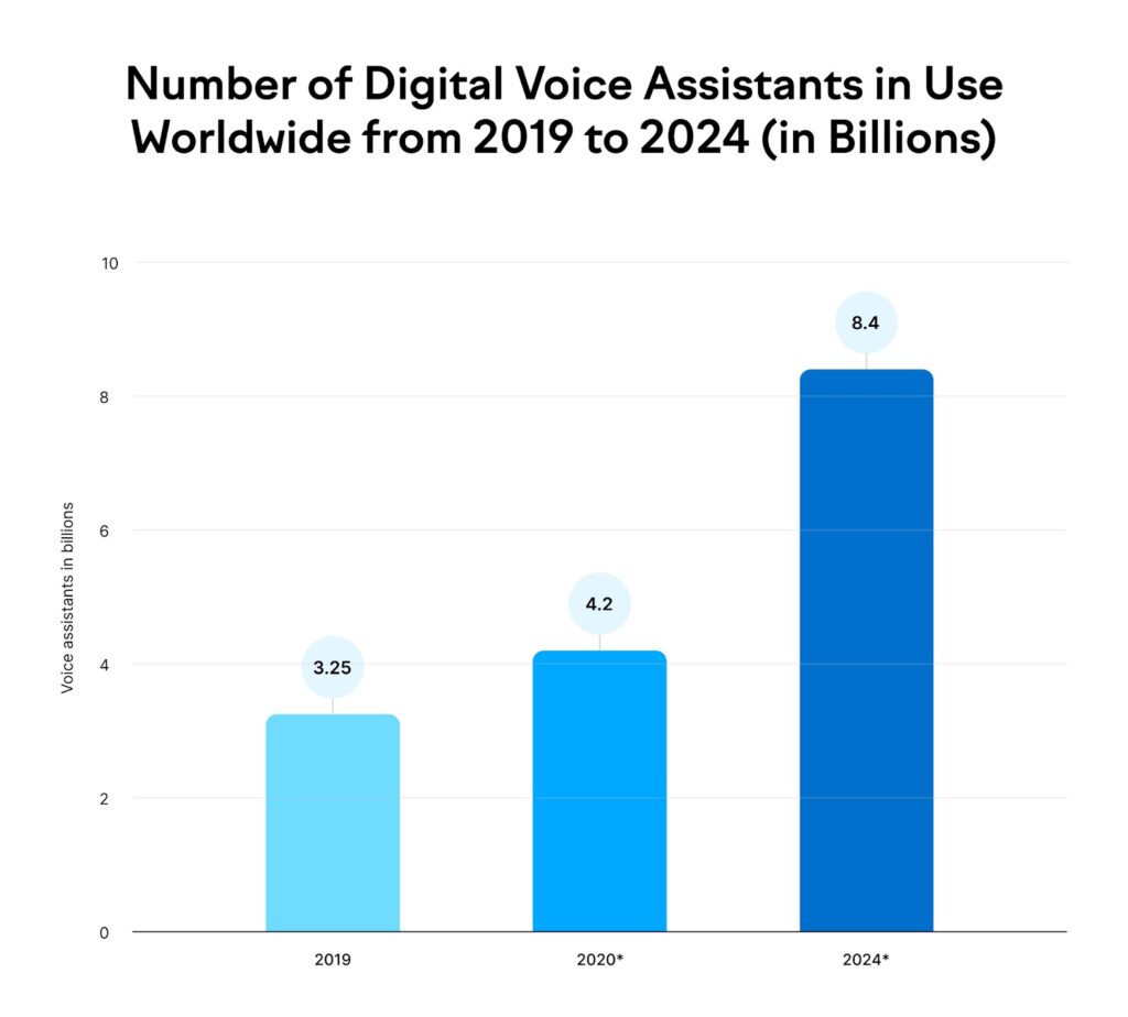 Voice Search Revolution: Data-Driven SEO Strategies for Future Success