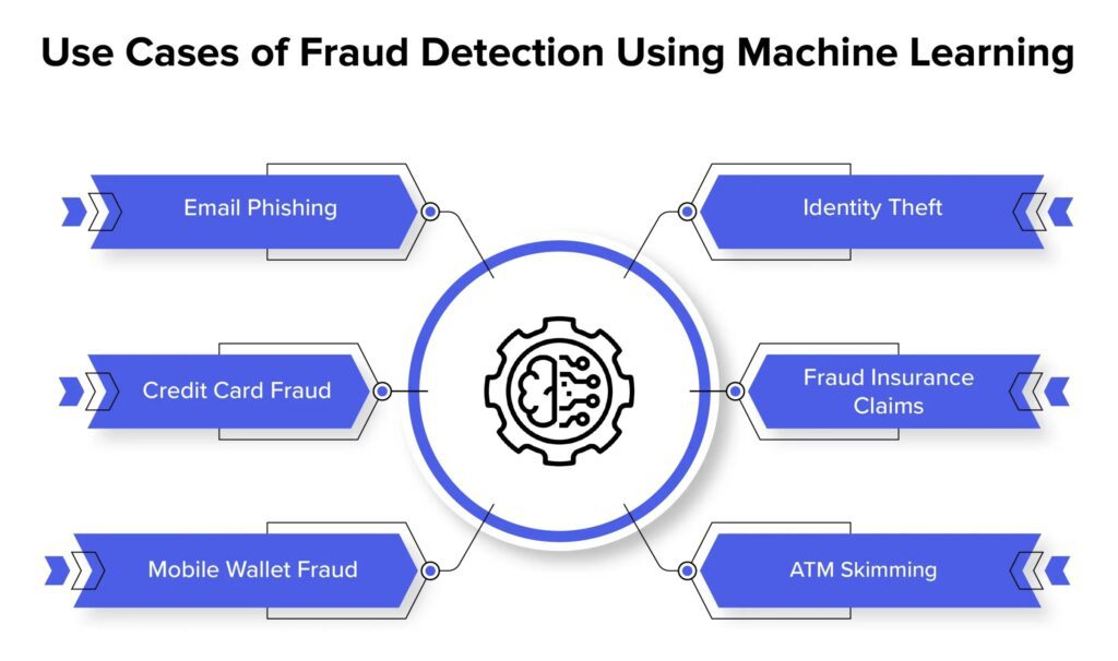 Decoding the Future: The Intersection of Advanced Analytics and Fraud Prevention in Revolutionizing Digital Payments