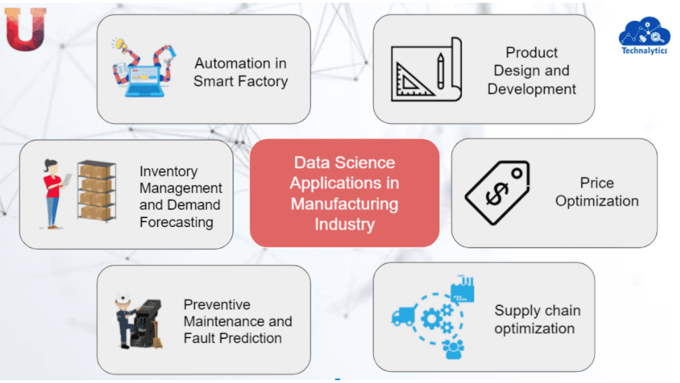 5 Amazing Data Science Applications Transforming Industries