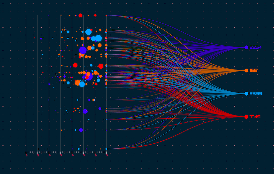 color in data visualization