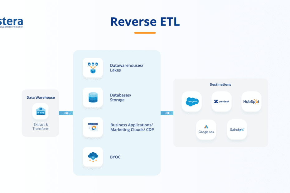 Reverse-etl-6