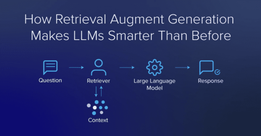 how-retrieval-augment-generation-makes-llms-smarter-than-before