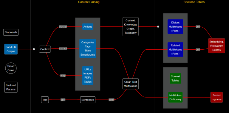 Building Professional Diagrams: LLM/RAG Example with Source Code ...