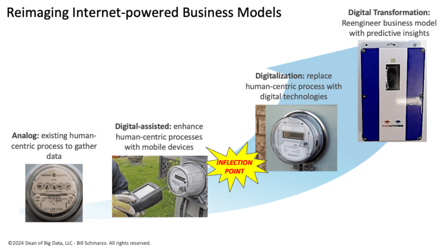 Slide2