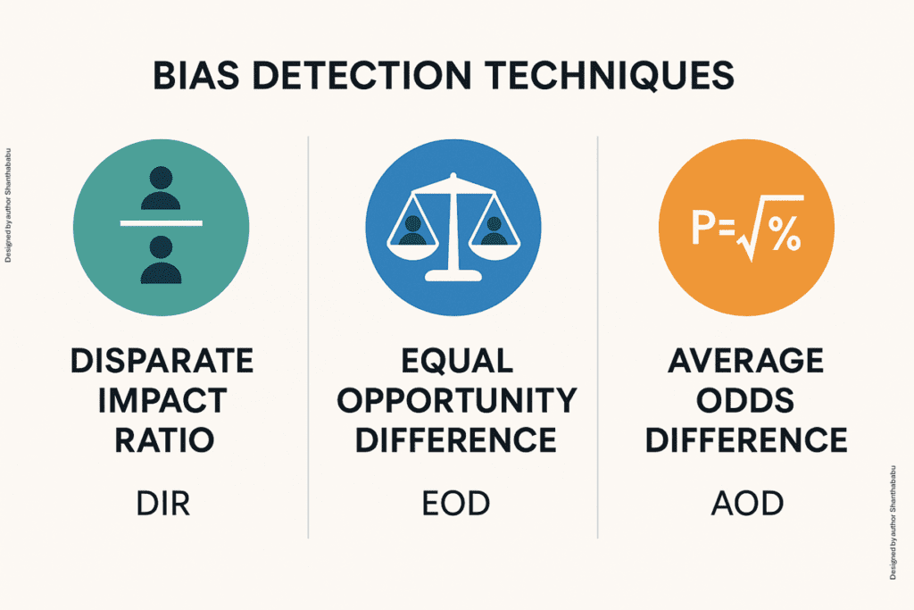 Ethics-driven model auditing and bias mitigation