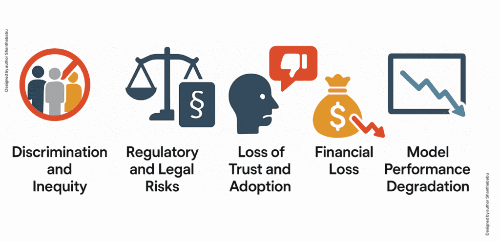 Ethics-driven model auditing and bias mitigation