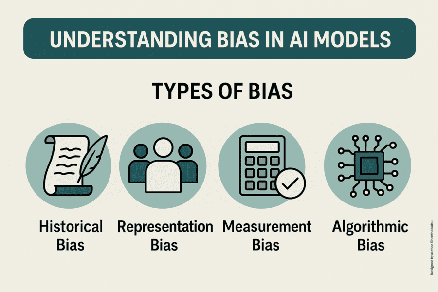 Understanding Bias in AI Models