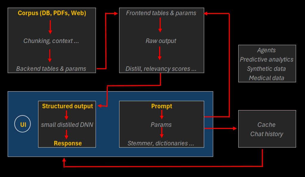 How to Get AI to Deliver Superior ROI, Faster