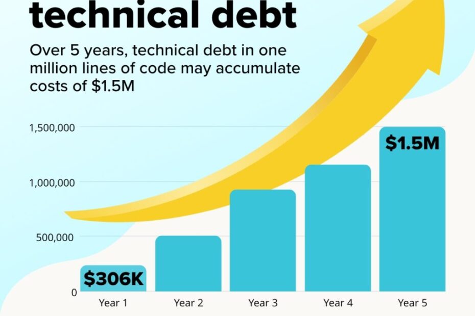The-cost-of-technical-debt-1024×958